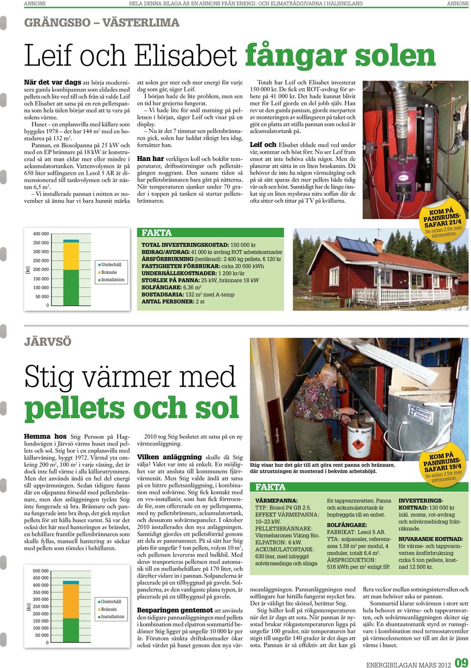 Hudik (Forsa) Huset en enplansvilla med källare som 6 byggdes 1978 det har 144 m 2 med en bostadarea 5 på 132 m 2.