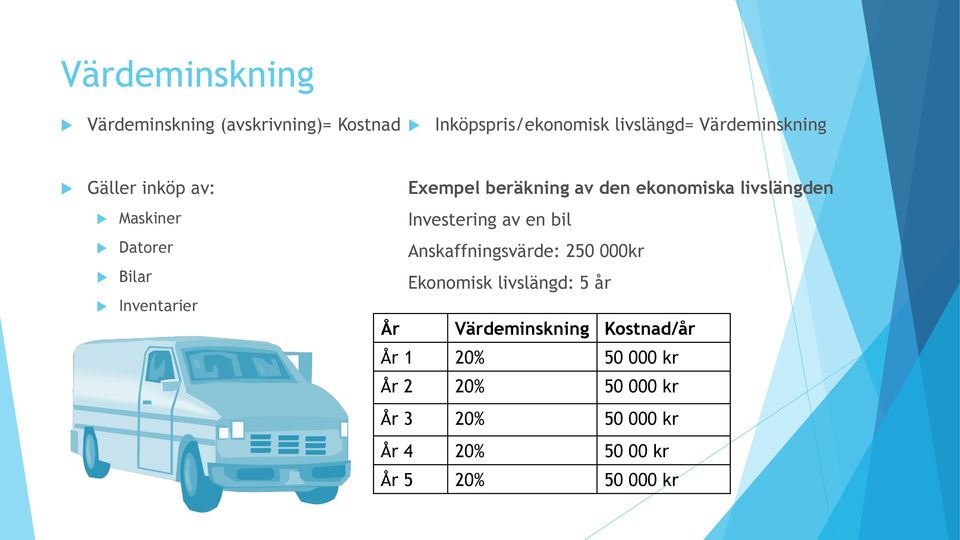 Investering av en bil Anskaffningsvärde: 250 000kr Ekonomisk livslängd: 5 år År Värdeminskning