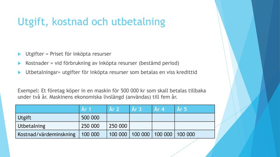 en maskin för 500 000 kr som skall betalas tillbaka under två år. Maskinens ekonomiska livslängd (användas) till fem år.