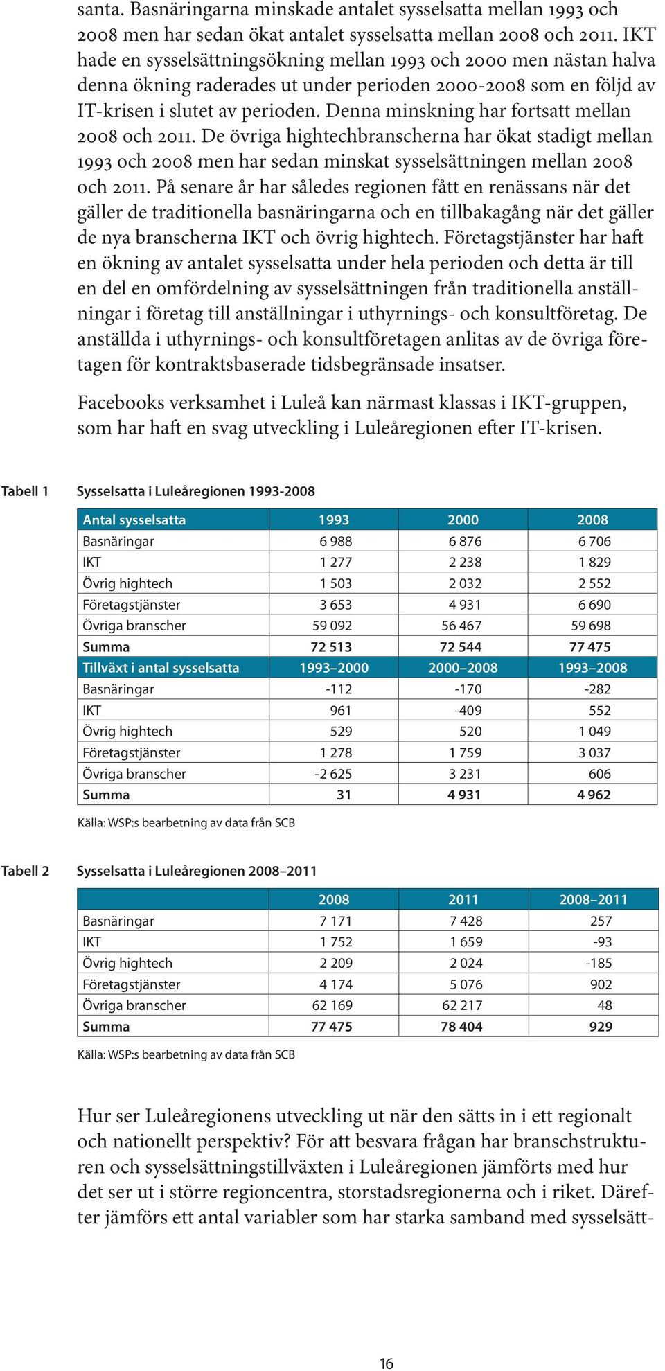 Denna minskning har fortsatt mellan 2008 och 2011. De övriga hightechbranscherna har ökat stadigt mellan 1993 och 2008 men har sedan minskat sysselsättningen mellan 2008 och 2011.