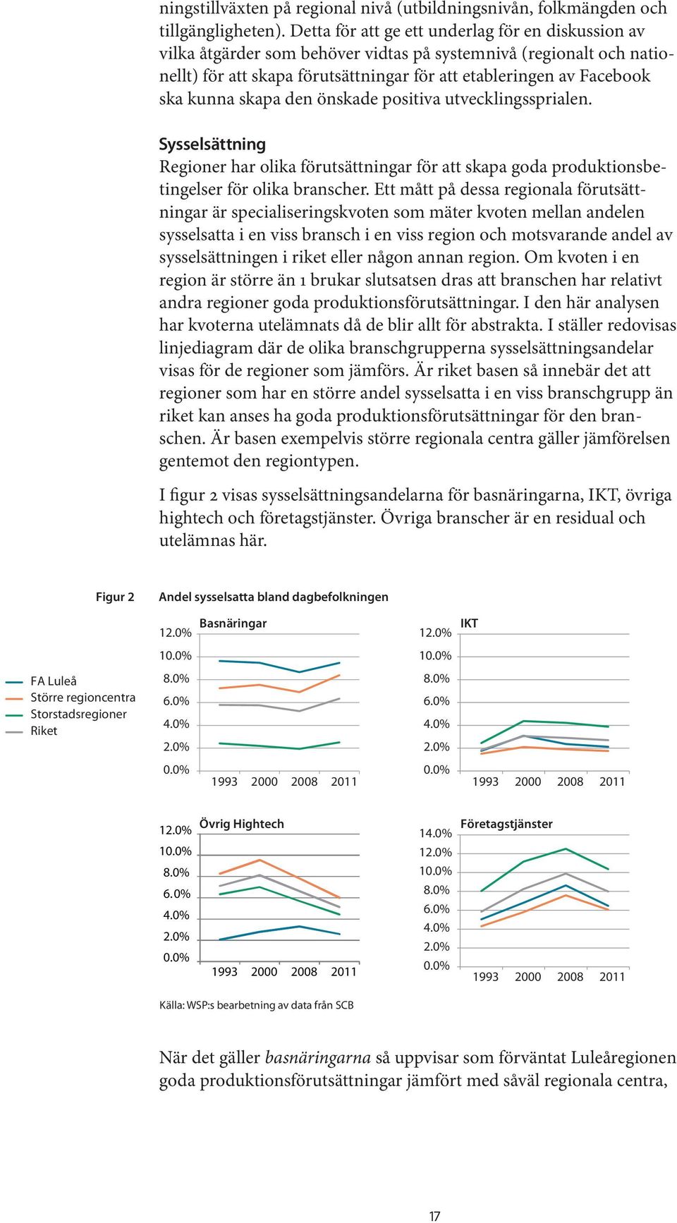 skapa den önskade positiva utvecklingssprialen. Sysselsättning Regioner har olika förutsättningar för att skapa goda produktionsbetingelser för olika branscher.