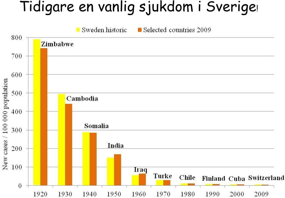 sjukdom i