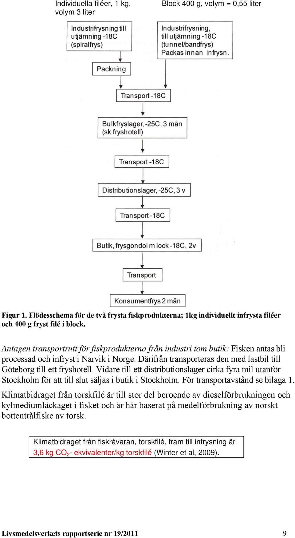 Vidare till ett distributionslager cirka fyra mil utanför Stockholm för att till slut säljas i butik i Stockholm. För transportavstånd se bilaga 1.