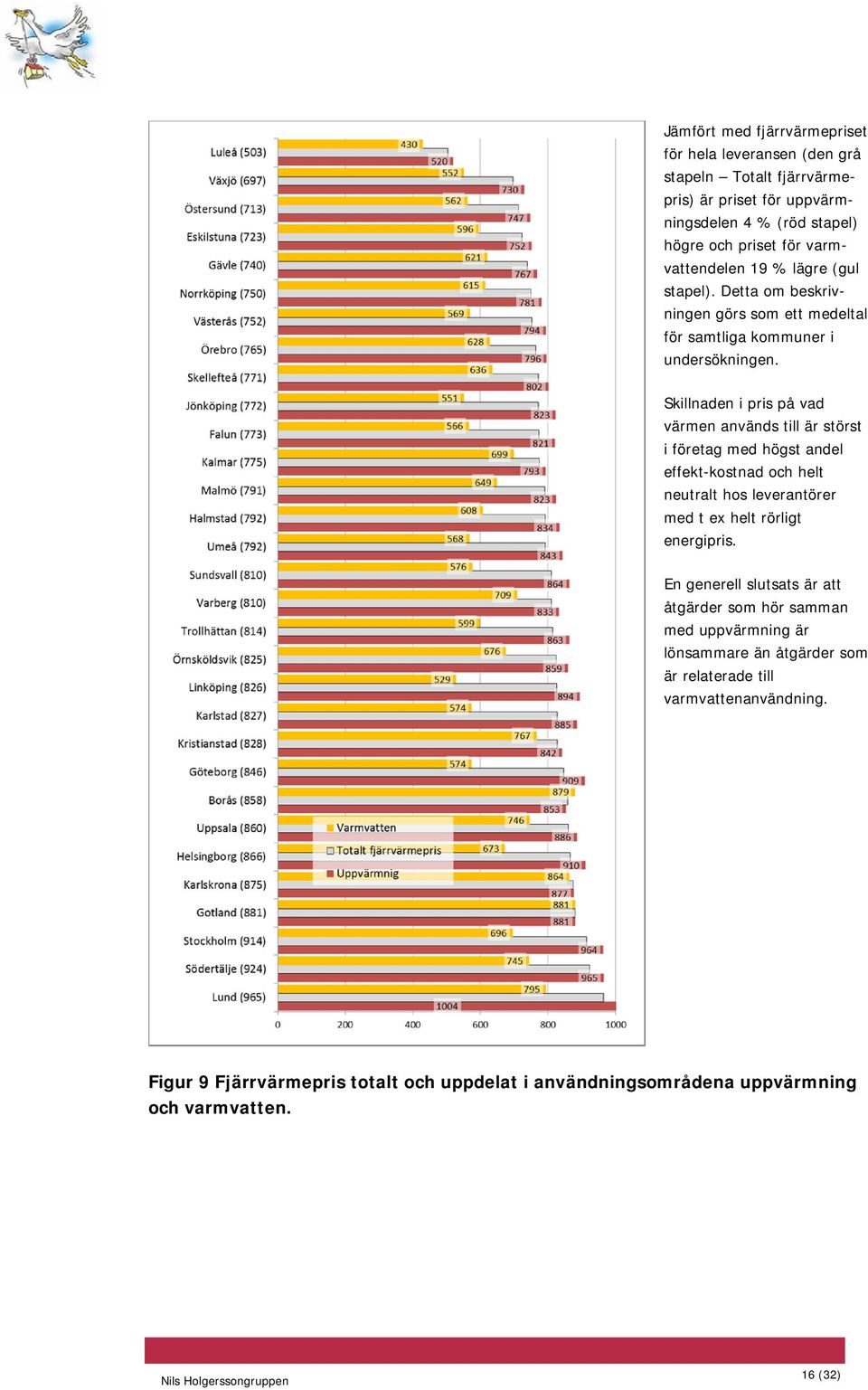 Skillnaden i pris på vad värmen används till är störst i företag med högst andel effekt-kostnad och helt neutralt hos leverantörer med t ex helt rörligt energipris.