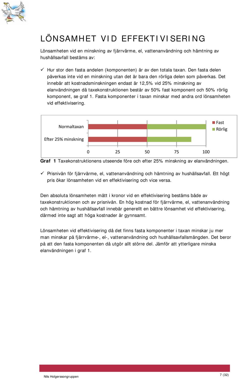 Det innebär att kostnadsminskningen endast är 12,5% vid 25% minskning av elanvändningen då taxekonstruktionen består av 50% fast komponent och 50% rörlig komponent, se graf 1.