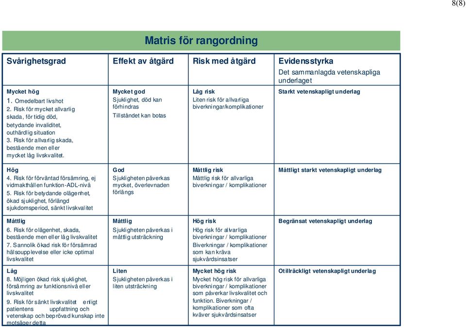 Mycket god Sjuklighet, död kan förhindras Tillståndet kan botas Låg risk Liten risk för allvarliga biverkningar/komplikationer Starkt vetenskapligt underlag Hög 4.