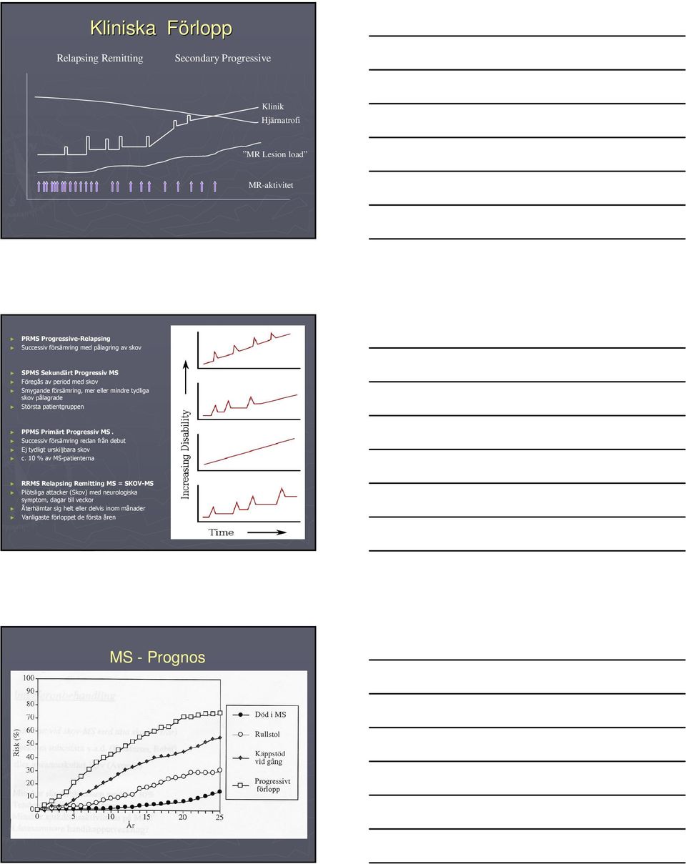 Primärt Progressiv MS. Successiv försämring redan från debut Ej tydligt urskiljbara skov c.
