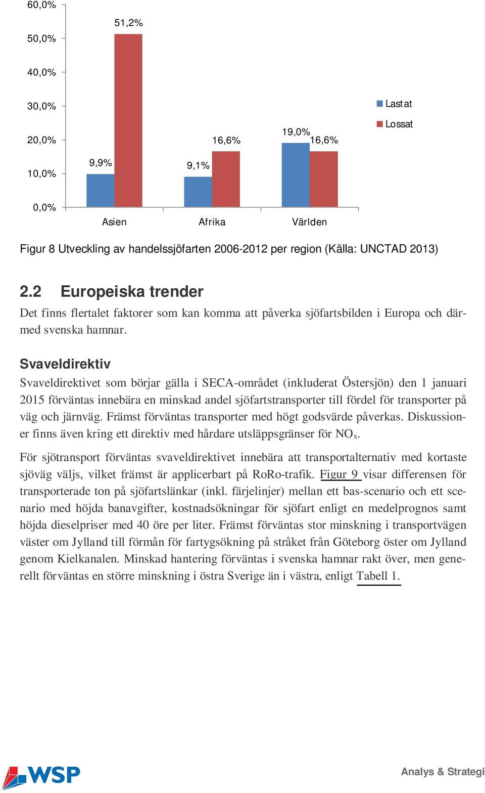 Svaveldirektiv Svaveldirektivet som börjar gälla i SECA-området (inkluderat Östersjön) den 1 januari 215 förväntas innebära en minskad andel sjöfartstransporter till fördel för transporter på väg och