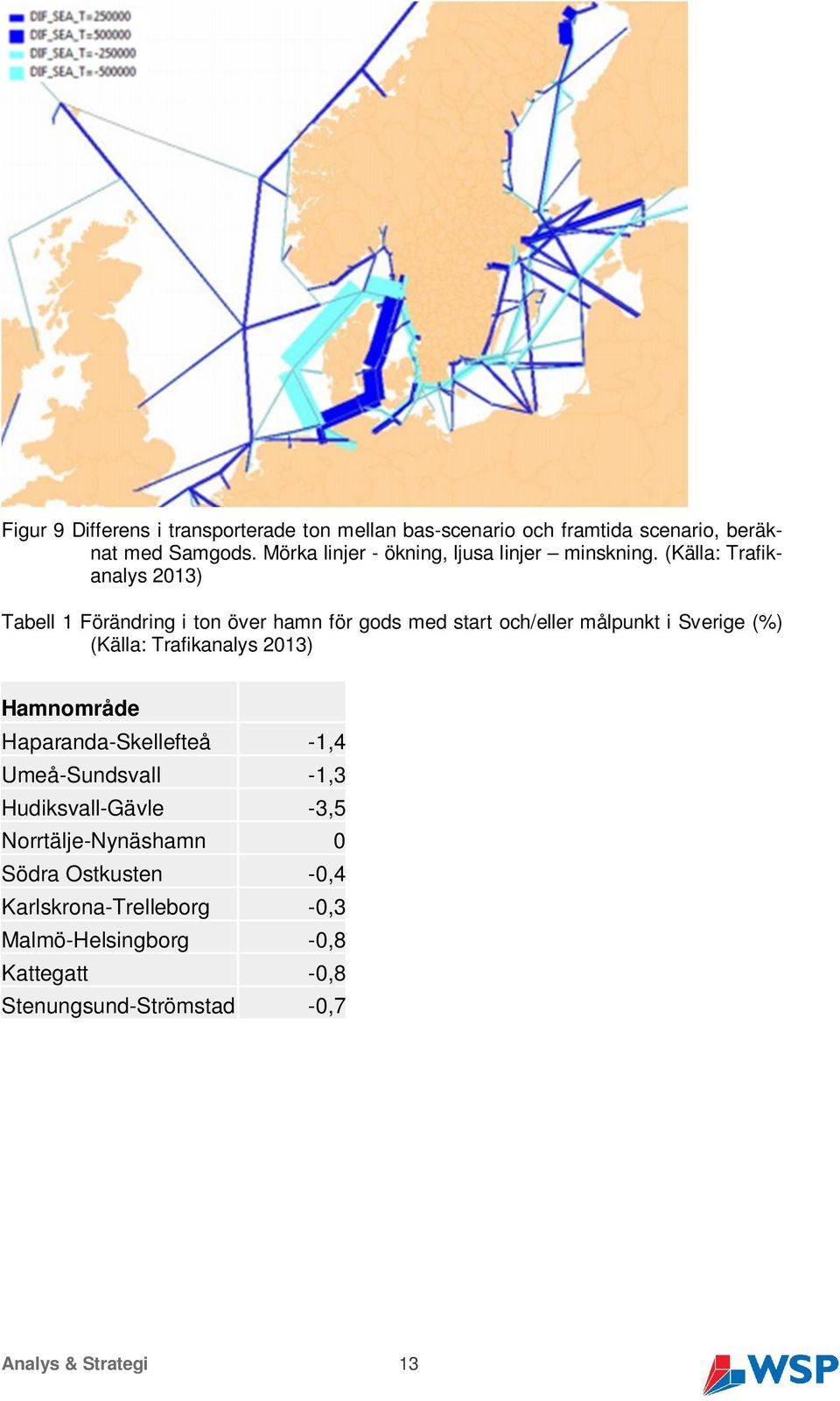 (Källa: Trafikanalys 213) Tabell 1 Förändring i ton över hamn för gods med start och/eller målpunkt i Sverige (%) (Källa: