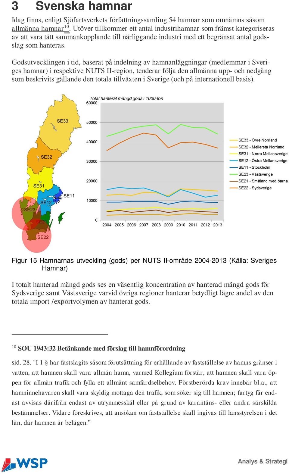 Godsutvecklingen i tid, baserat på indelning av hamnanläggningar (medlemmar i Sveriges hamnar) i respektive NUTS II-region, tenderar följa den allmänna upp- och nedgång som beskrivits gällande den