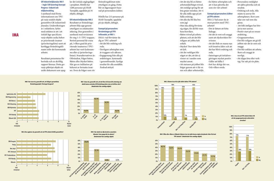 Syftet med enkäten är att i ett initialt läge specificera varje objekts unika behov av prioriterade insatser (prioriteringslista) samt att kartlägga förändringsklimatet inför det kommande arbetet.