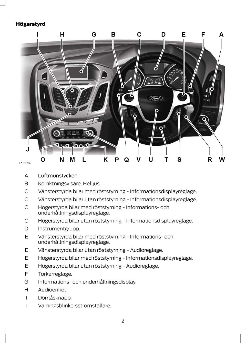 Högerstyrda bilar utan röststyrning - Informationsdisplayreglage. Instrumentgrupp. Vänsterstyrda bilar med röststyrning - Informations- och underhållningsdisplayreglage.