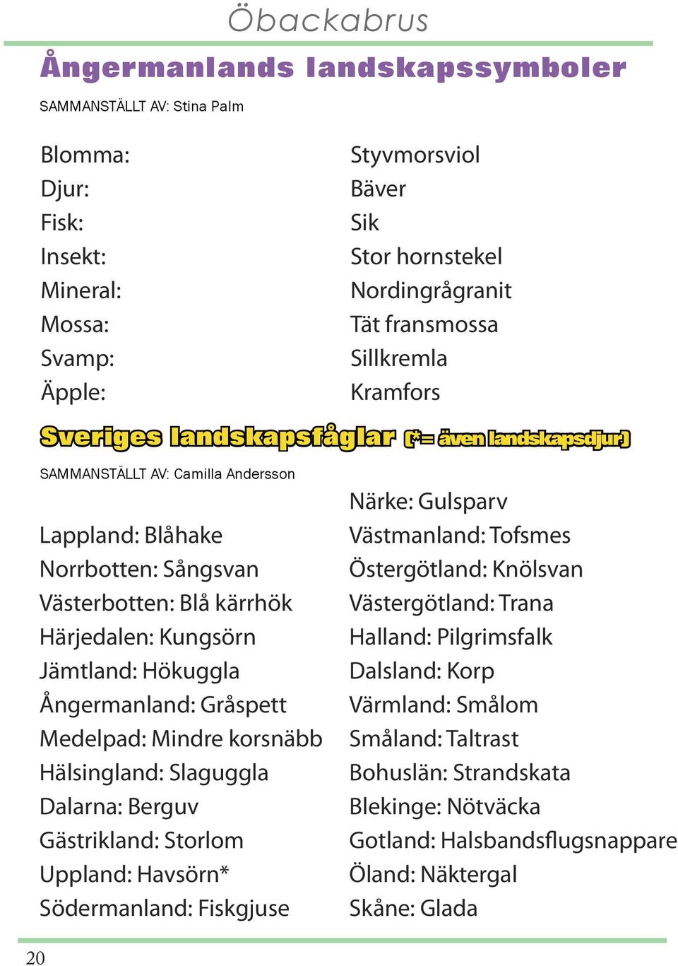 Hökuggla Ångermanland: Gråspett Medelpad: Mindre korsnäbb Hälsingland: Slaguggla Dalarna: Berguv Gästrikland: Storlom Uppland: Havsörn* Södermanland: Fiskgjuse Närke: Gulsparv Västmanland: Tofsmes