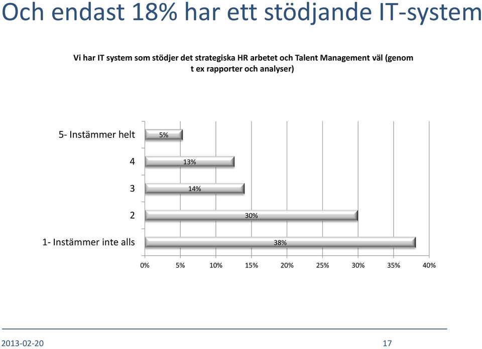 t ex rapporter och analyser) 5- Instämmer helt 5% 4 13% 3 14% 2 30%