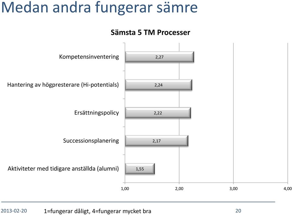 2,22 Successionsplanering 2,17 Aktiviteter med tidigare anställda