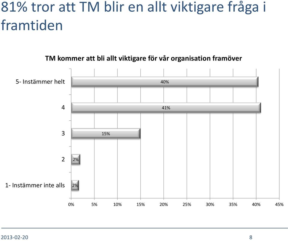 framöver 5- Instämmer helt 40% 4 41% 3 15% 2 2% 1-