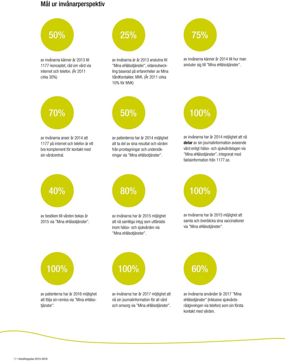 (År 2011 cirka 10% för MVK) av invånarna känner år 2014 till hur man ansluter sig till Mina ehälsotjänster.