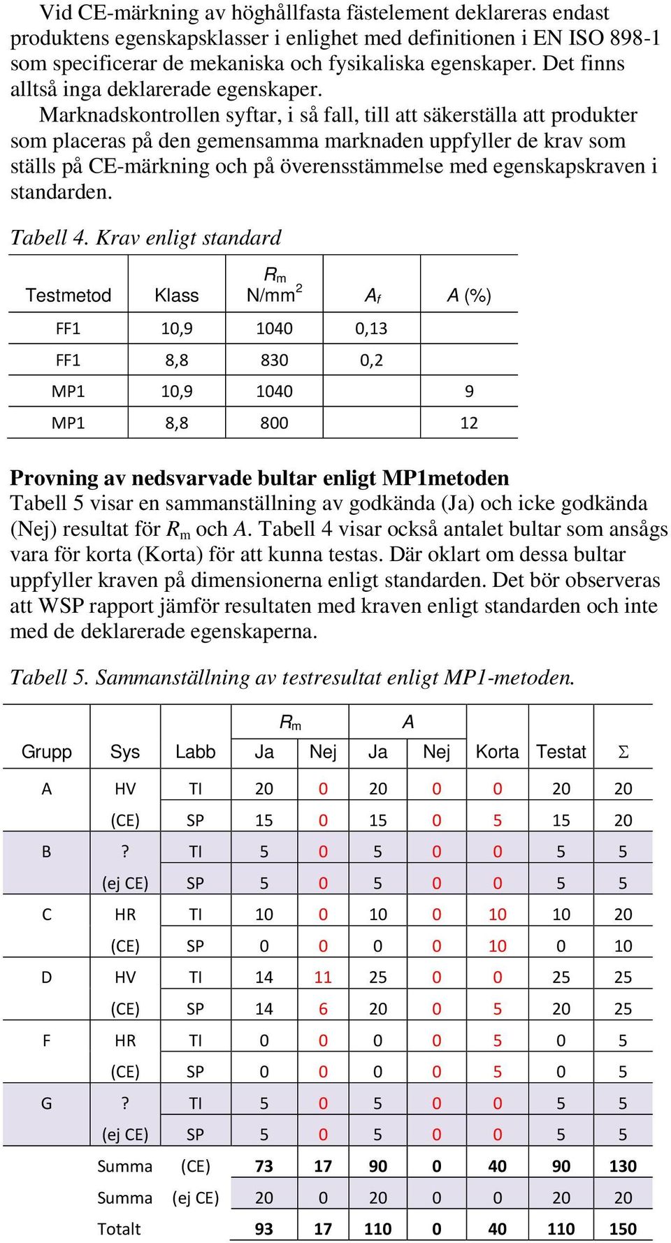 Marknadskontrollen syftar, i så fall, till att säkerställa att produkter som placeras på den gemensamma marknaden uppfyller de krav som ställs på CE-märkning och på överensstämmelse med