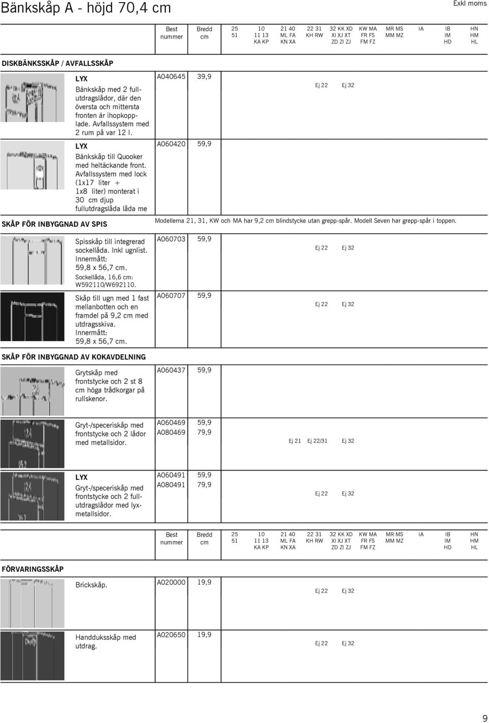 Avfallssystem med lock (1x17 liter + 1x8 liter) monterat i 30 djup fullutdragslåda låda me A040645 A060420 Modellerna 21, 31, KW och MA har 9,2 blindstycke utan grepp-spår.