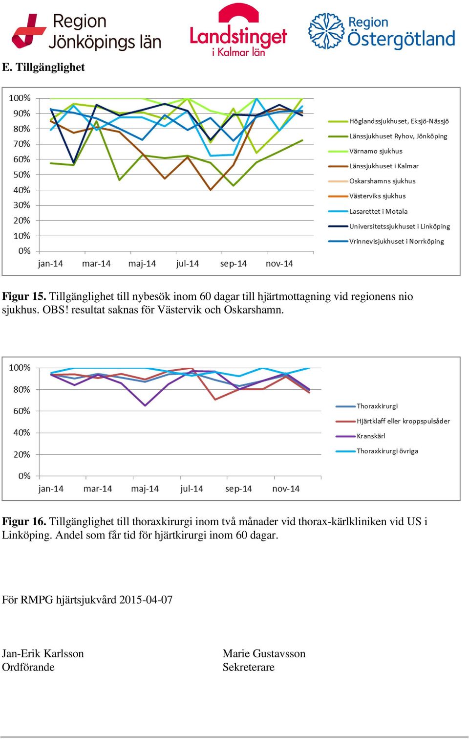 resultat saknas för Västervik och Oskarshamn. Figur 16.