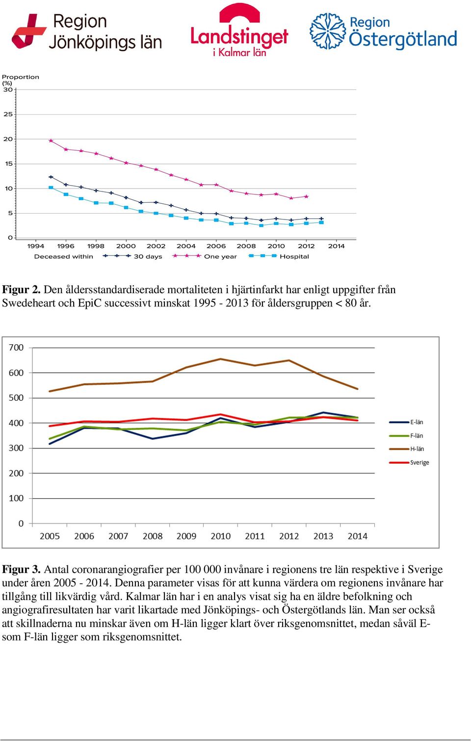 Denna parameter visas för att kunna värdera om regionens invånare har tillgång till likvärdig vård.