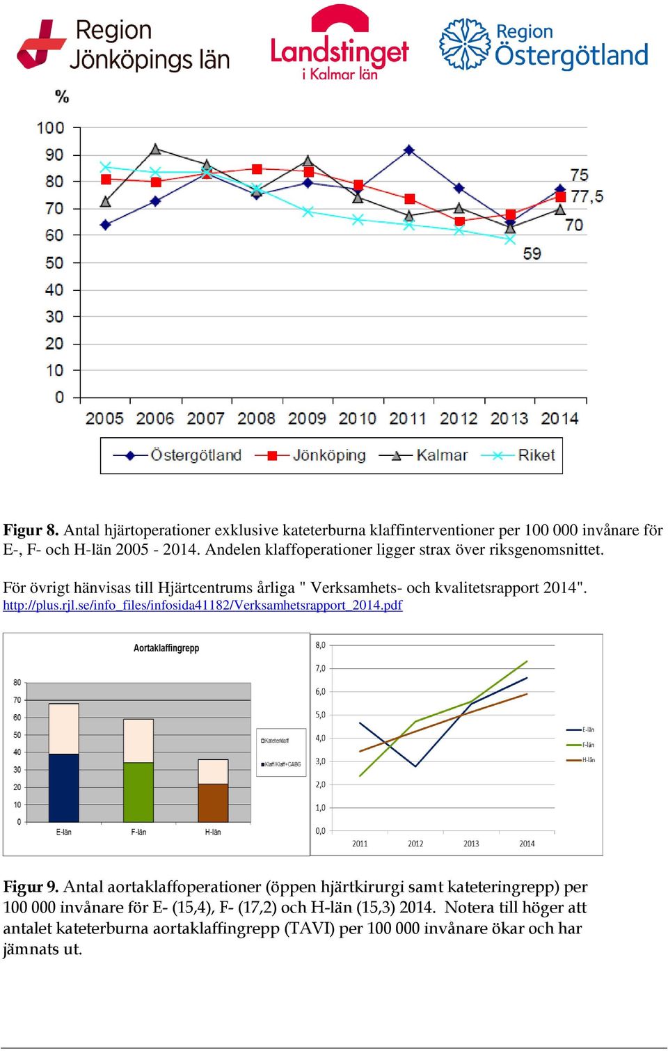 http://plus.rjl.se/info_files/infosida41182/verksamhetsrapport_2014.pdf Figur 9.