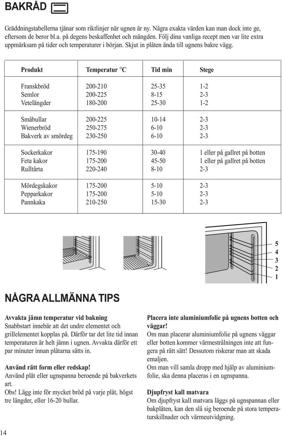 Produkt Temperatur C Tid min Stege Franskbröd 200-210 25-35 1-2 Semlor 200-225 8-15 2-3 Vetelängder 180-200 25-30 1-2 Småbullar 200-225 10-14 2-3 Wienerbröd 250-275 6-10 2-3 Bakverk av smördeg