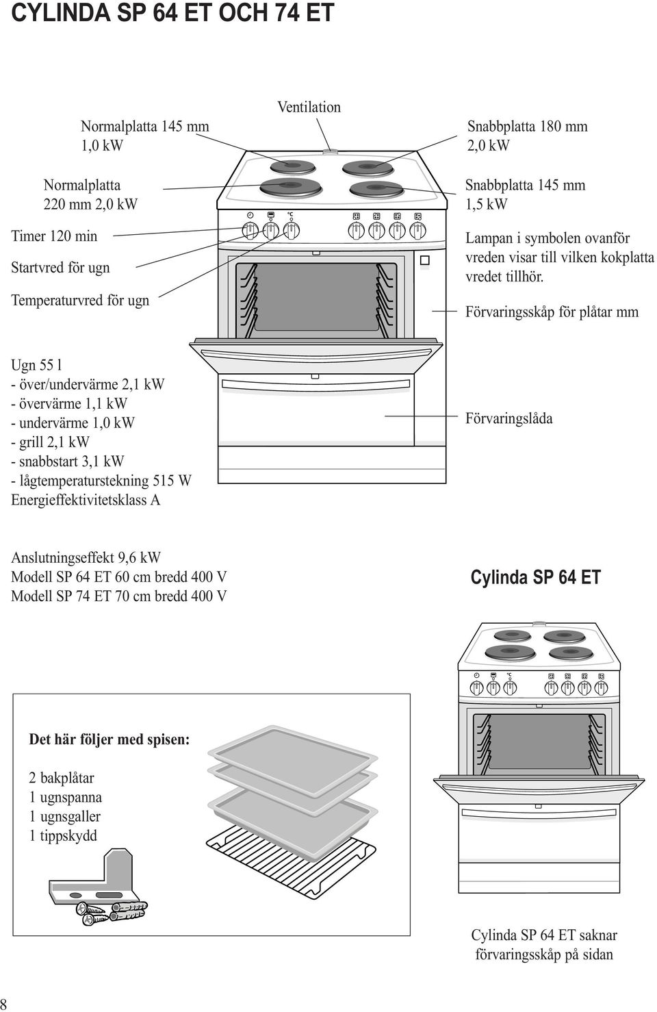 Förvaringsskåp för plåtar mm Ugn 55 l - över/undervärme 2,1 kw - övervärme 1,1 kw - undervärme 1,0 kw - grill 2,1 kw - snabbstart 3,1 kw - lågtemperaturstekning 515 W