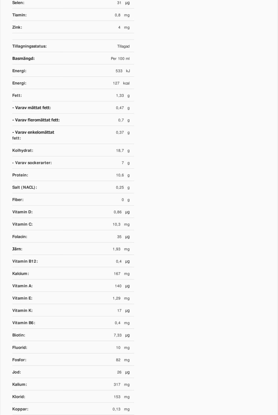 g Fiber: 0 g Vitamin D: 0,86 µg Vitamin C: 10,3 mg Folacin: 35 µg Järn: 1,93 mg Vitamin B12: 0,4 µg Kalcium: 167 mg Vitamin A: 140 µg Vitamin