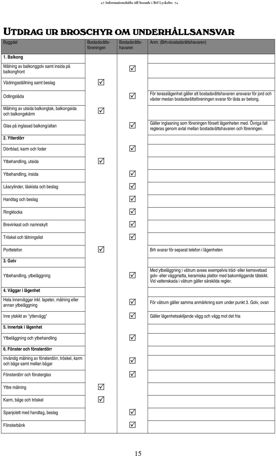 Ytterdörr Dörrblad, karm och foder Ytbehandling, utsida Ytbehandling, insida Låscylinder, låskista och beslag Handtag och beslag Ringklocka Brevinkast och namnskylt Tröskel och tätningslist