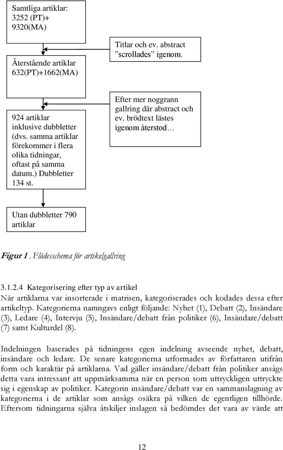 brödtext lästes igenom återstod Utan dubbletter 790 artiklar Figur 1. Flödesschema för artikelgallring 3.1.2.