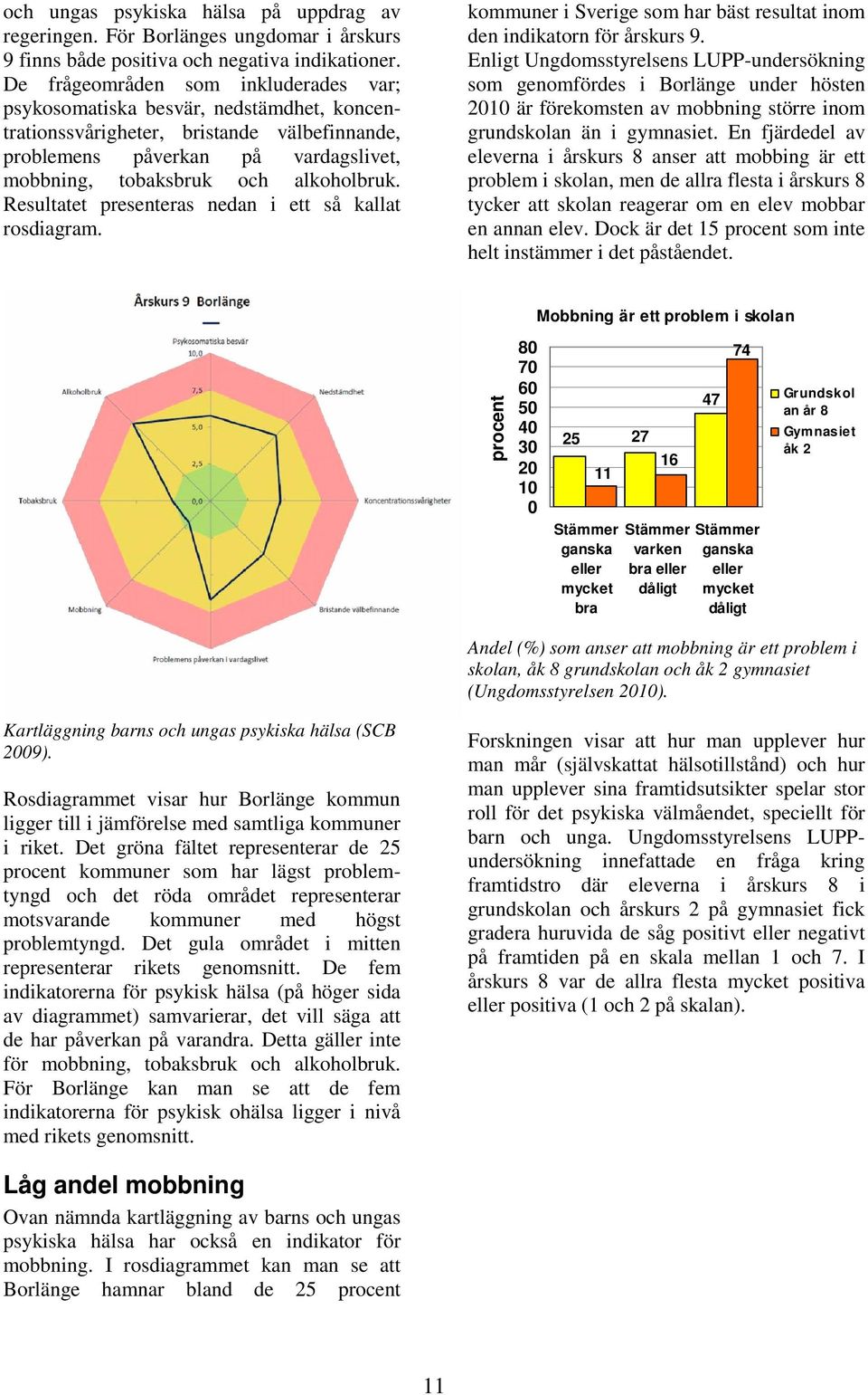 Resultatet presenteras nedan i ett så kallat rosdiagram. kommuner i Sverige som har bäst resultat inom den indikatorn för årskurs 9.