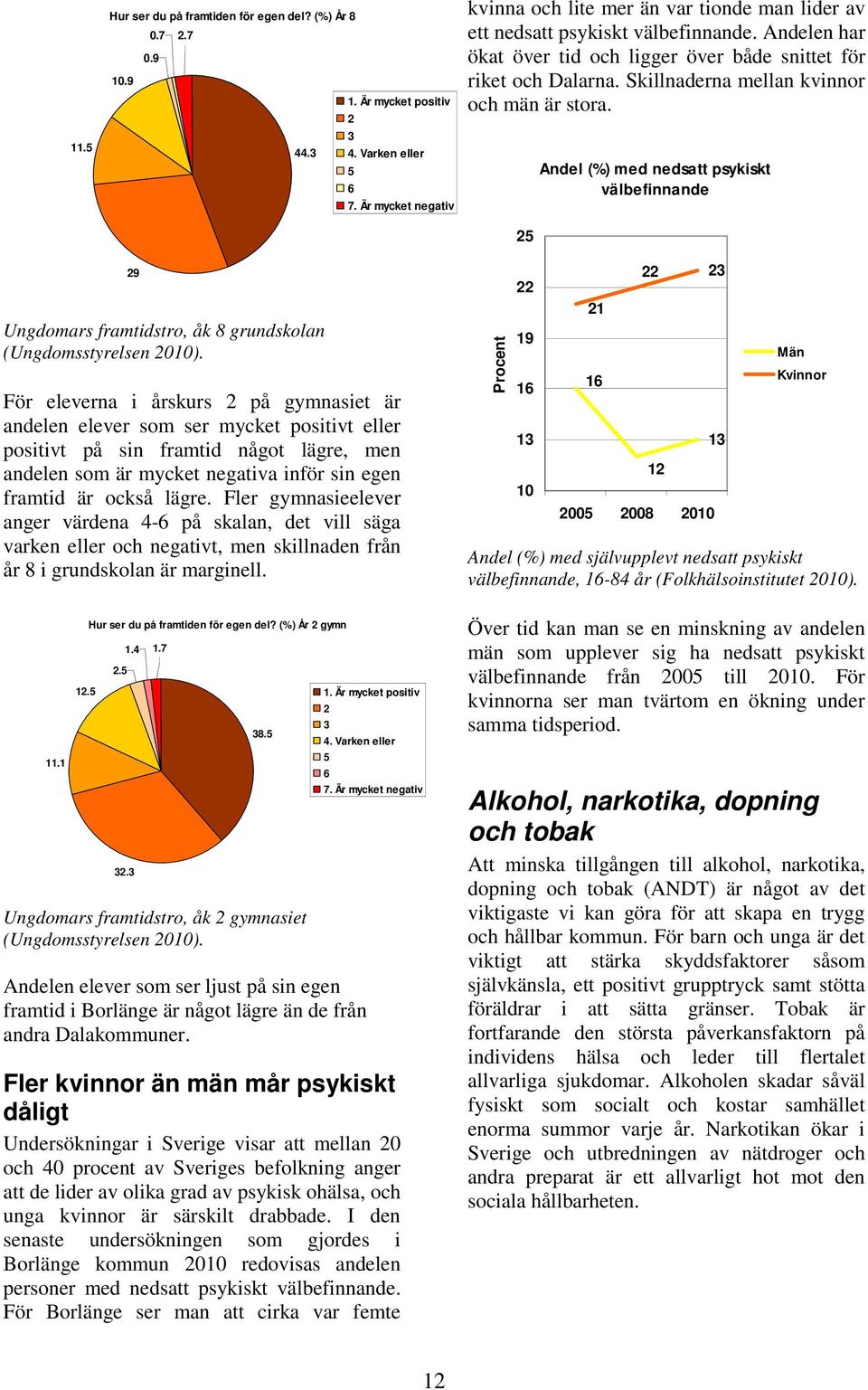 Skillnaderna mellan kvinnor och män är stora. 25 Andel (%) med nedsatt psykiskt välbefinnande 29 Ungdomars framtidstro, åk 8 grundskolan (Ungdomsstyrelsen 21).