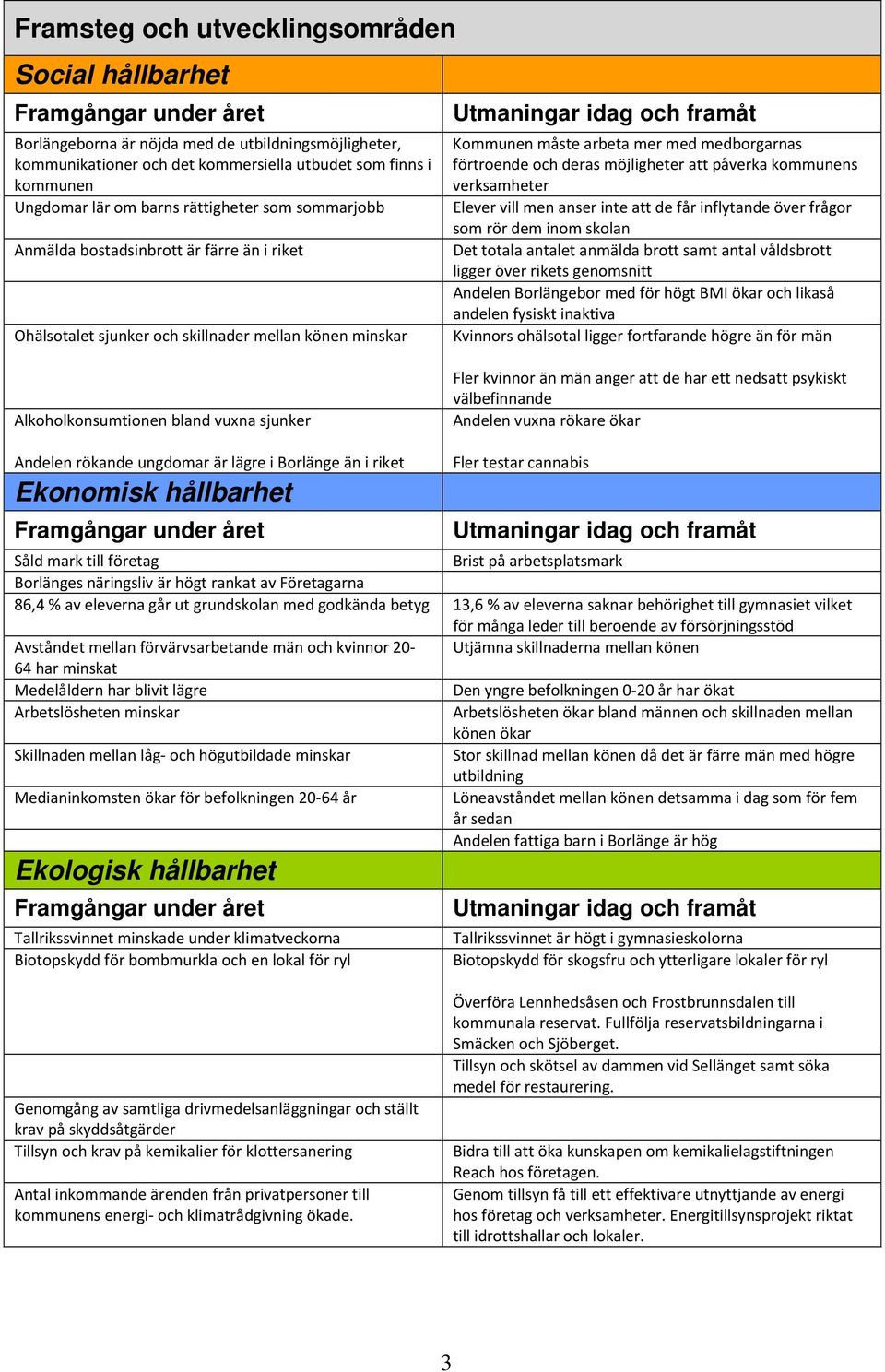 " # $ % & Ekonomisk hållbarhet Framgångar under året & % Utmaningar idag och