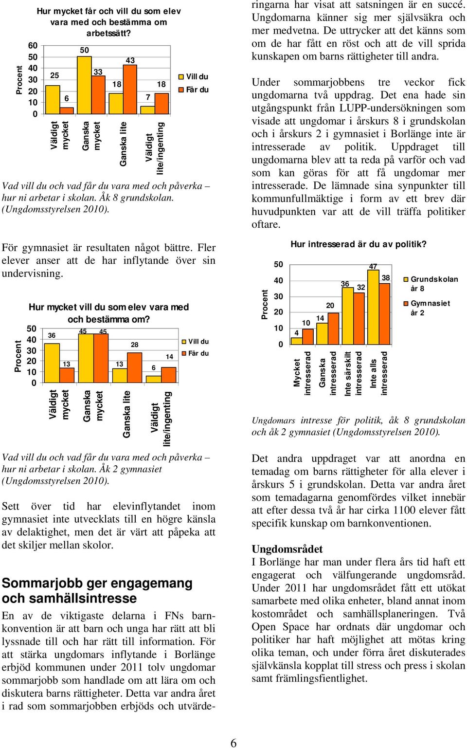 Åk 8 grundskolan. (Ungdomsstyrelsen 21). För gymnasiet är resultaten något bättre. Fler elever anser att de har inflytande över sin undervisning. Hur mycket vill du som elev vara med och bestämma om?