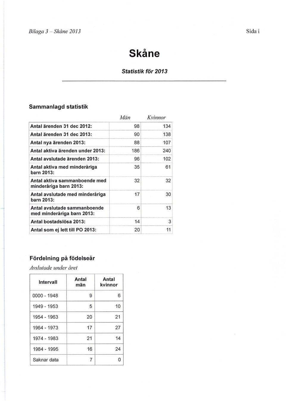 Sammanlagd statistik