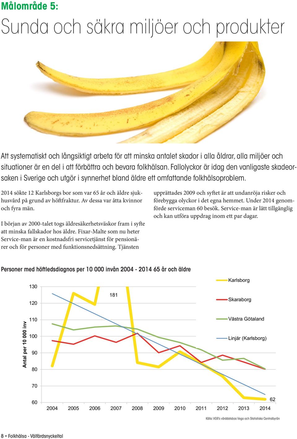 2014 sökte 12 Karlsborgs bor som var 65 år och äldre sjukhusvård på grund av höftfraktur. Av dessa var åtta kvinnor och fyra män.