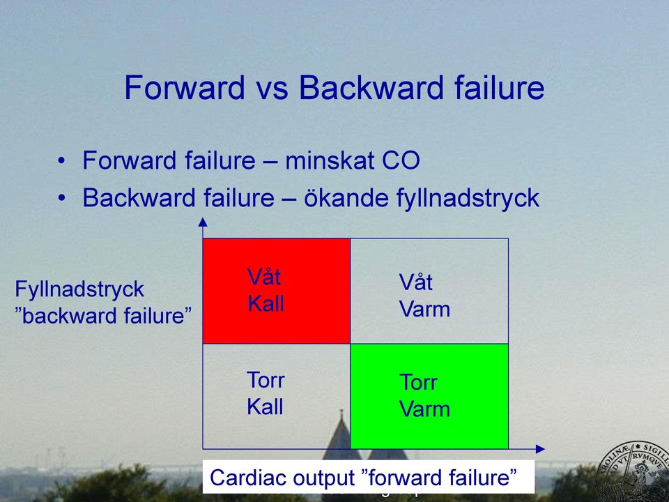 Fyllnadstryck backward failure Våt Kall Våt Varm Torr