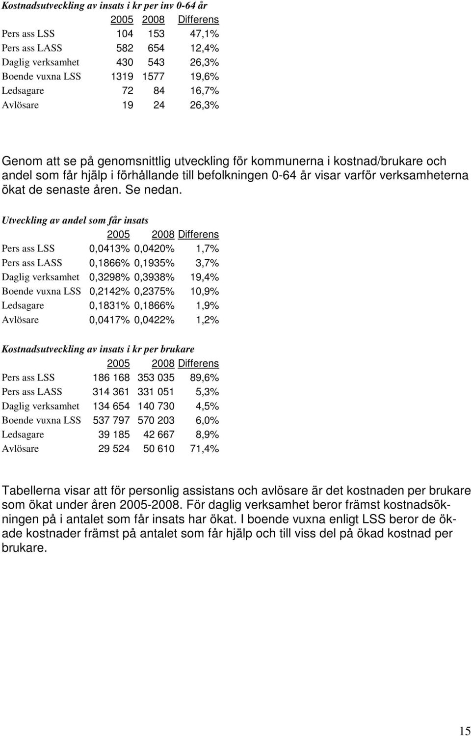 ökat de senaste åren. Se nedan.