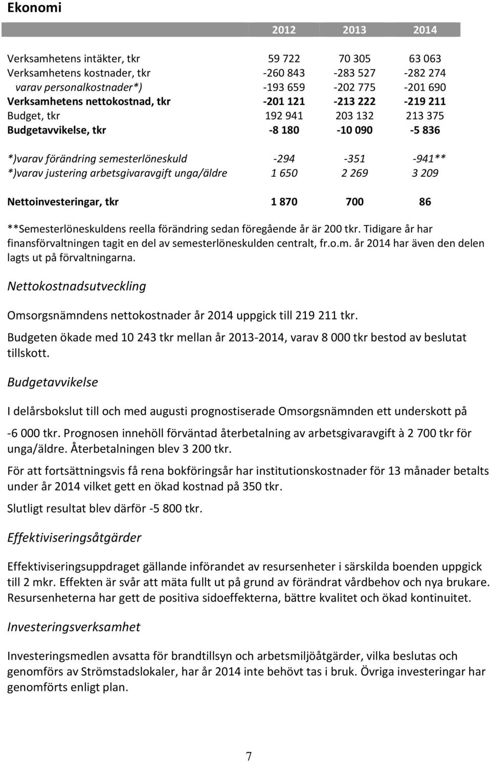 arbetsgivaravgift unga/äldre 1 650 2 269 3 209 Nettoinvesteringar, tkr 1 870 700 86 **Semesterlöneskuldens reella förändring sedan föregående år är 200 tkr.