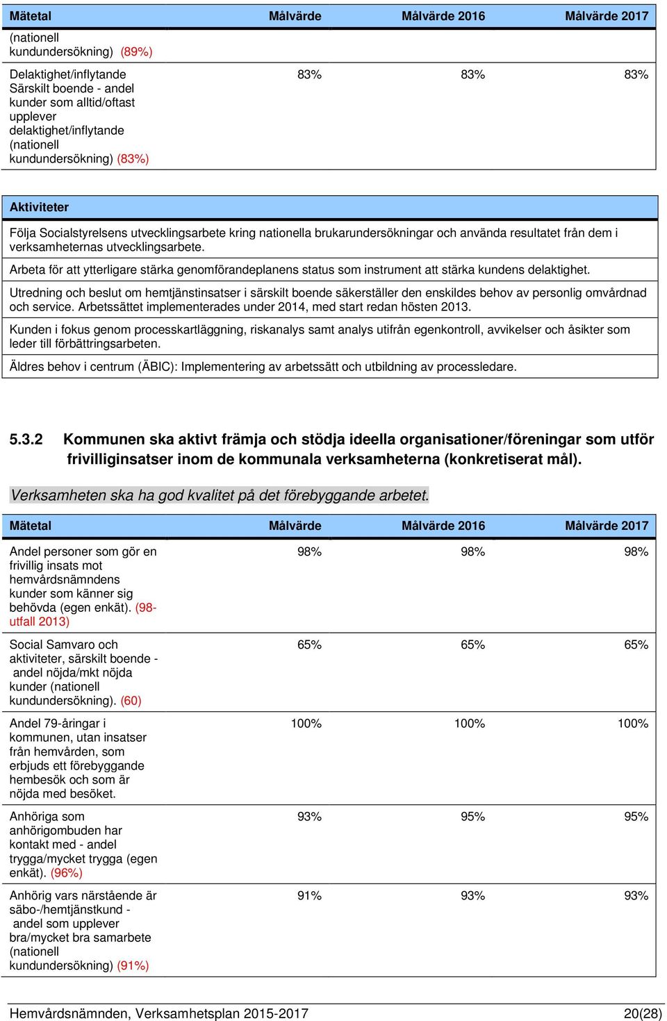 Arbeta för att ytterligare stärka genomförandeplanens status som instrument att stärka kundens delaktighet.