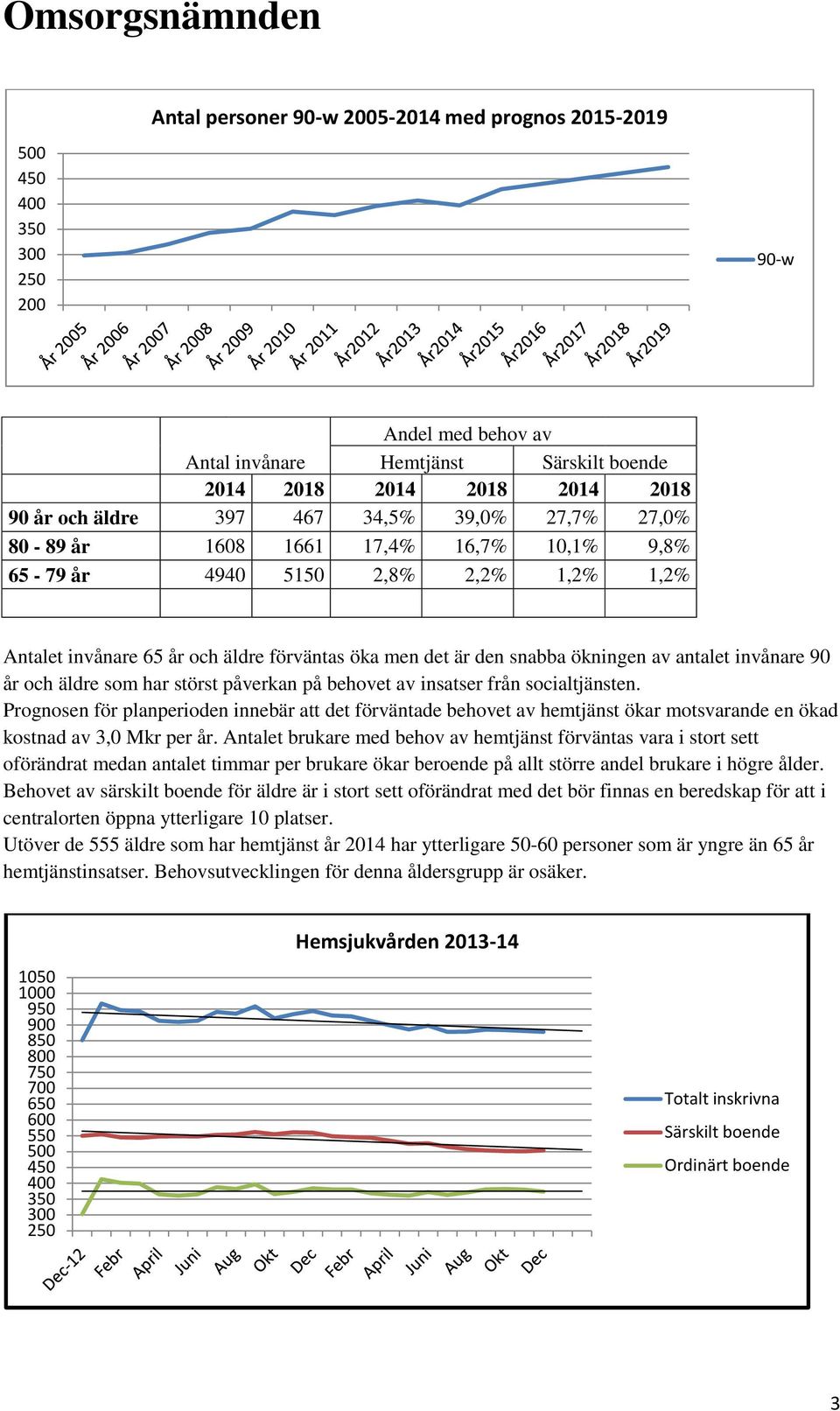 invånare 90 år och äldre som har störst påverkan på behovet av insatser från socialtjänsten.