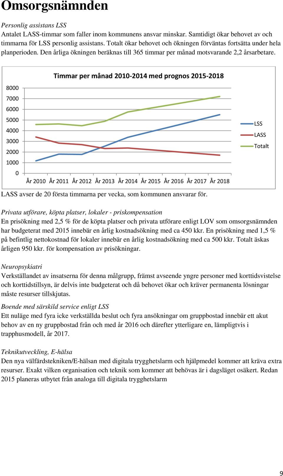 8000 7000 6000 5000 4000 3000 2000 1000 0 Timmar per månad 2010-2014 med prognos 2015-2018 År 2010 År 2011 År 2012 År 2013 År 2014 År 2015 År 2016 År 2017 År 2018 LSS LASS Totalt LASS avser de 20