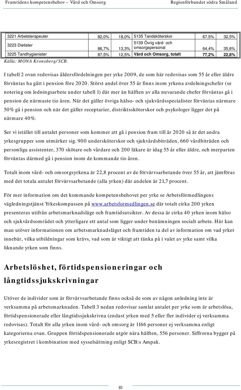 Störst andel över 55 år finns inom yrkena avdelningschefer (se notering om ledningsarbete under tabell 1) där mer än hälften av alla nuvarande chefer förväntas gå i pension de närmaste tio åren.