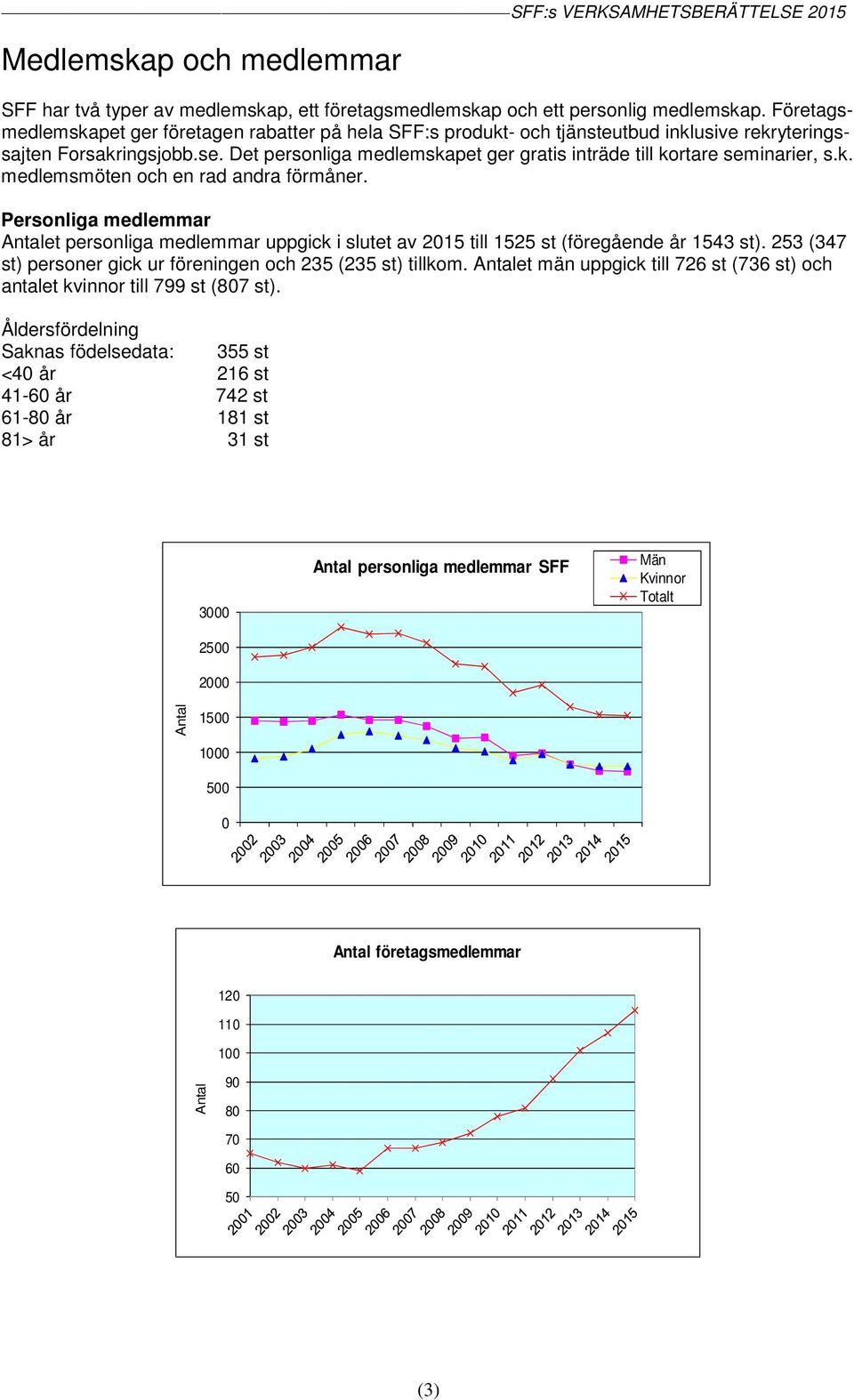 Det personliga medlemskapet ger gratis inträde till kortare seminarier, s.k. medlemsmöten och en rad andra förmåner.