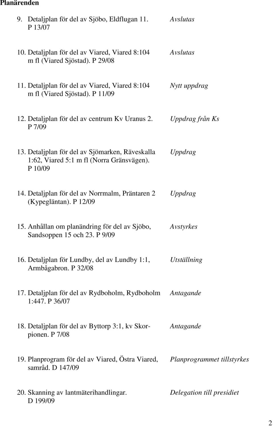 Detaljplan för del av Sjömarken, Räveskalla Uppdrag 1:62, Viared 5:1 m fl (Norra Gränsvägen). P 10/09 14. Detaljplan för del av Norrmalm, Präntaren 2 Uppdrag (Kypegläntan). P 12/09 15.