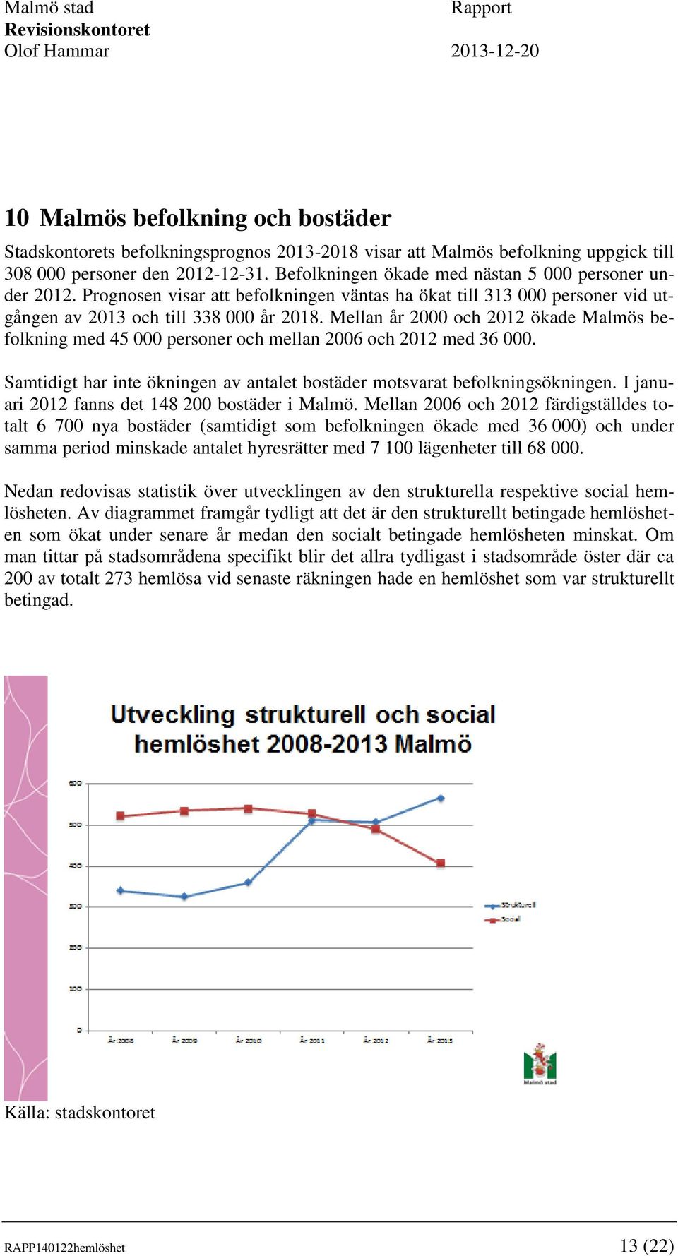 Mellan år 2000 och 2012 ökade Malmös befolkning med 45 000 personer och mellan 2006 och 2012 med 36 000. Samtidigt har inte ökningen av antalet bostäder motsvarat befolkningsökningen.