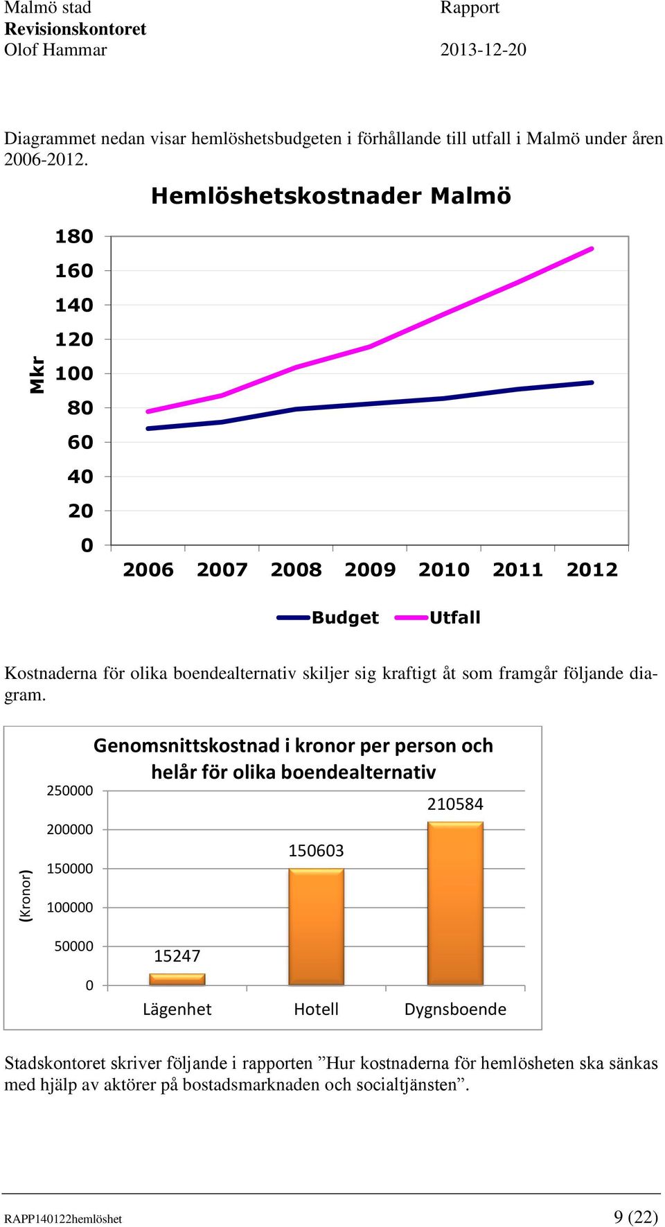 kraftigt åt som framgår följande diagram.