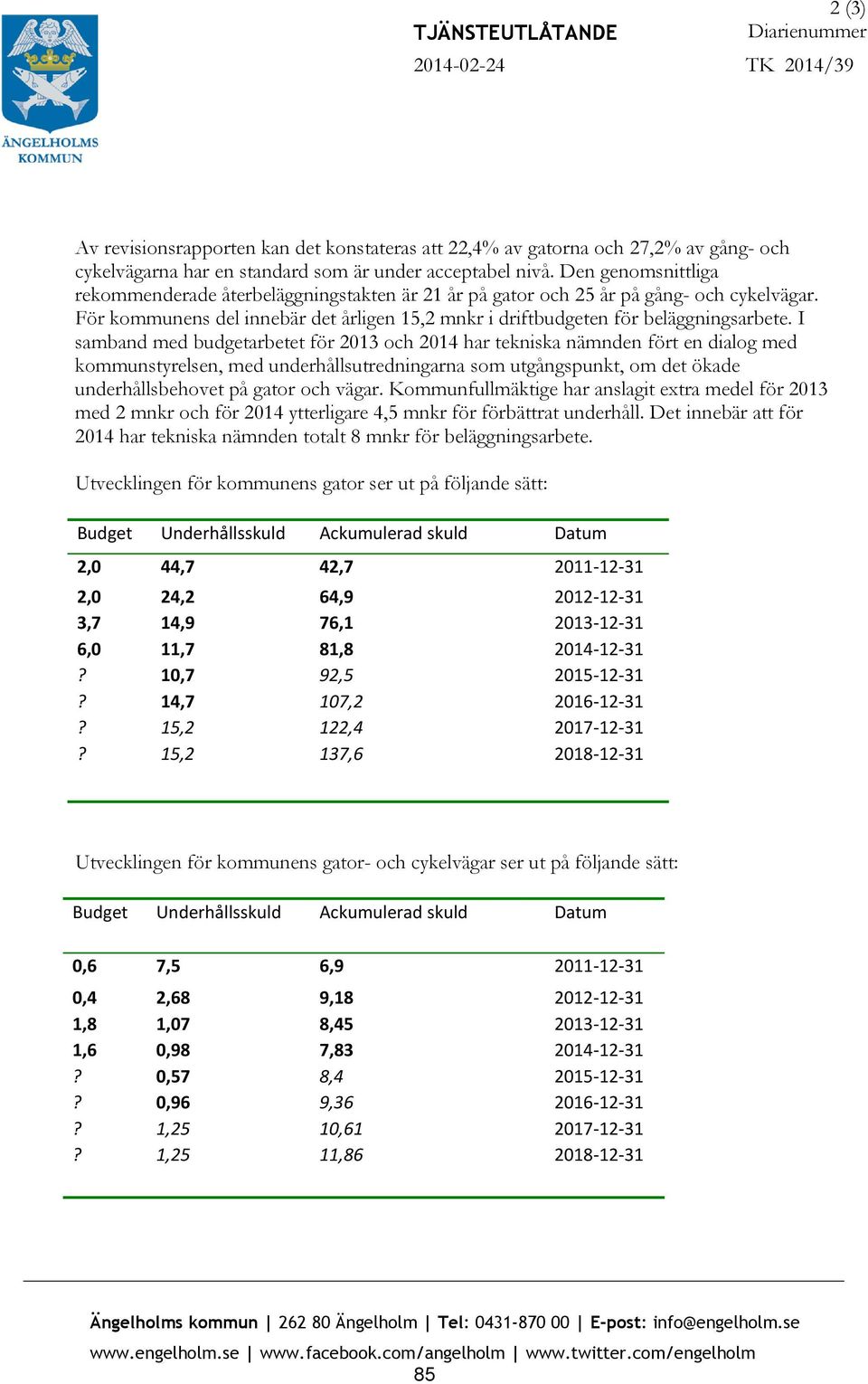 För kommunens del innebär det årligen 15,2 mnkr i driftbudgeten för beläggningsarbete.