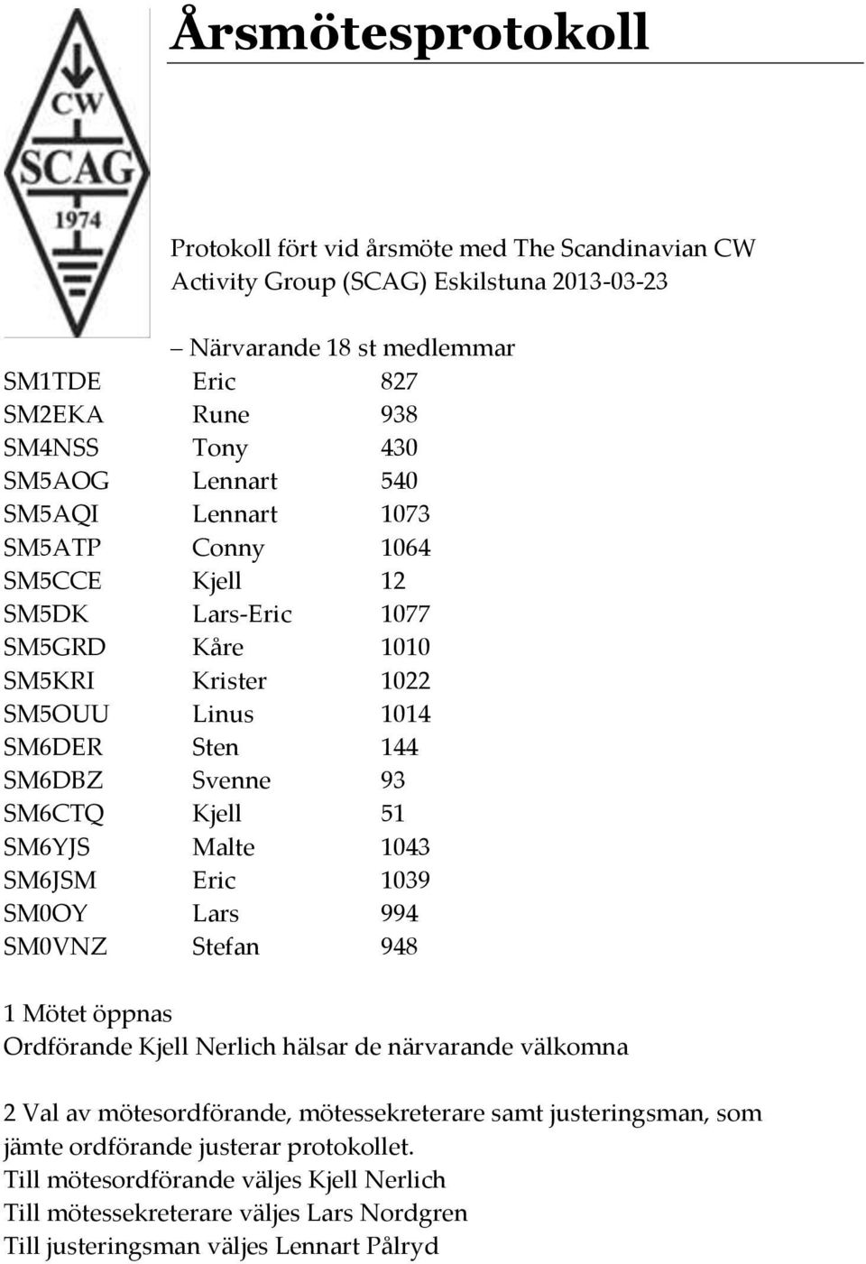 Kjell 51 SM6YJS Malte 1043 SM6JSM Eric 1039 SM0OY Lars 994 SM0VNZ Stefan 948 1 Mötet öppnas Ordförande Kjell Nerlich hälsar de närvarande välkomna 2 Val av mötesordförande,